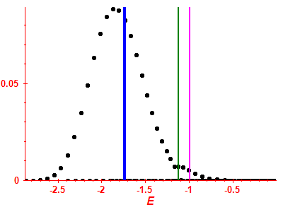 Strength function